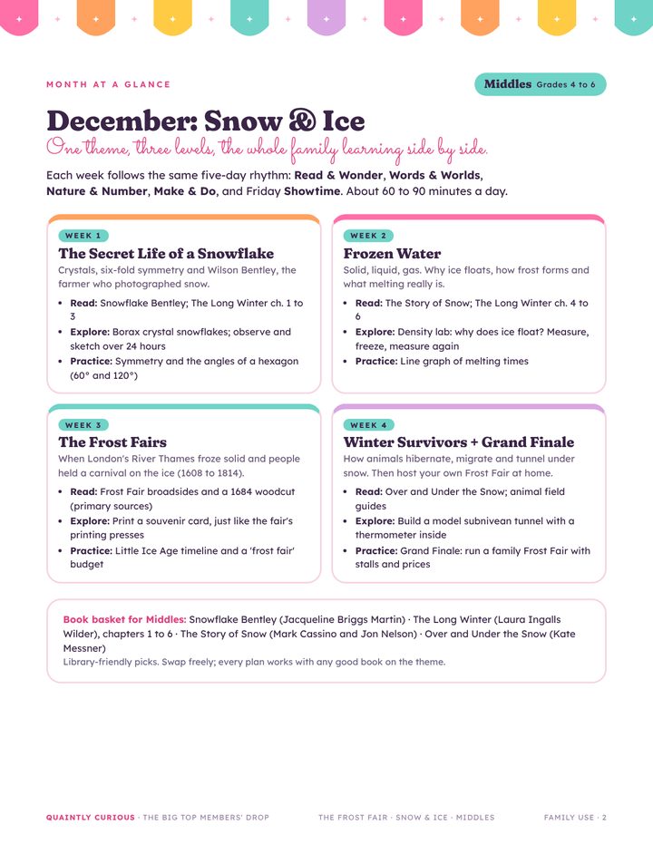 Middles · Month at a glance